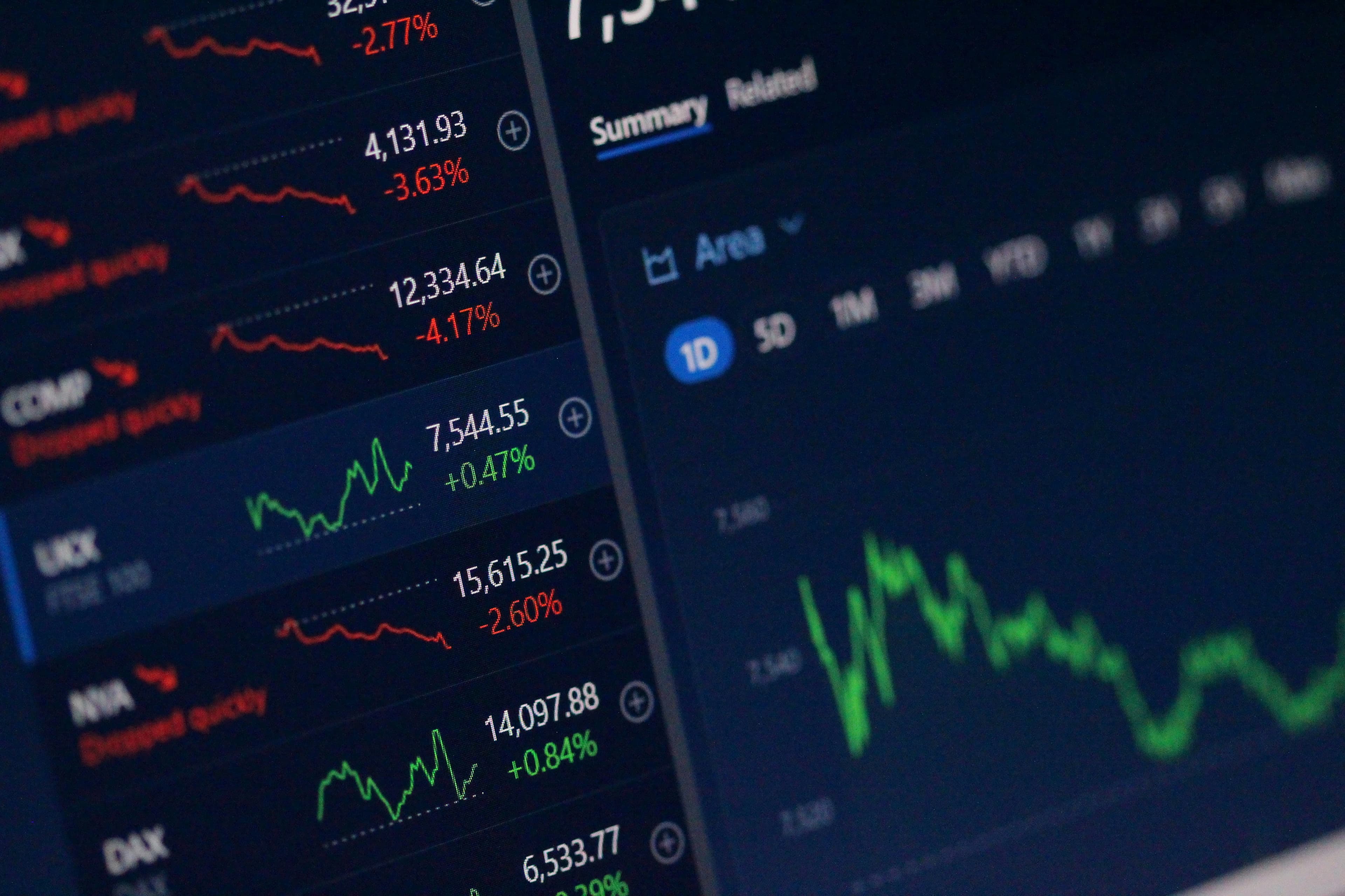 Equity market research charts and trading workspace